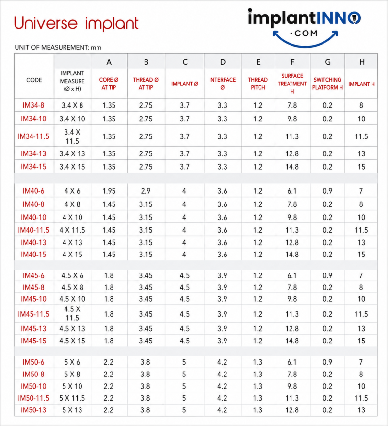 فیکسچر ایمپلنت  IML Universe two-piece (پکیج 100واحد فیکسچر) - Image 2